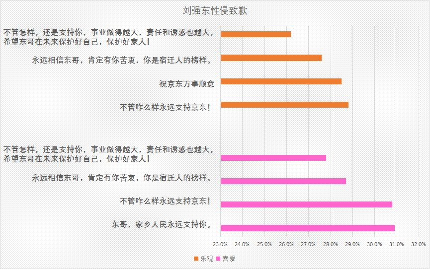 图十五 文本观点情绪占比图 图十五 文本观点情绪占比图
